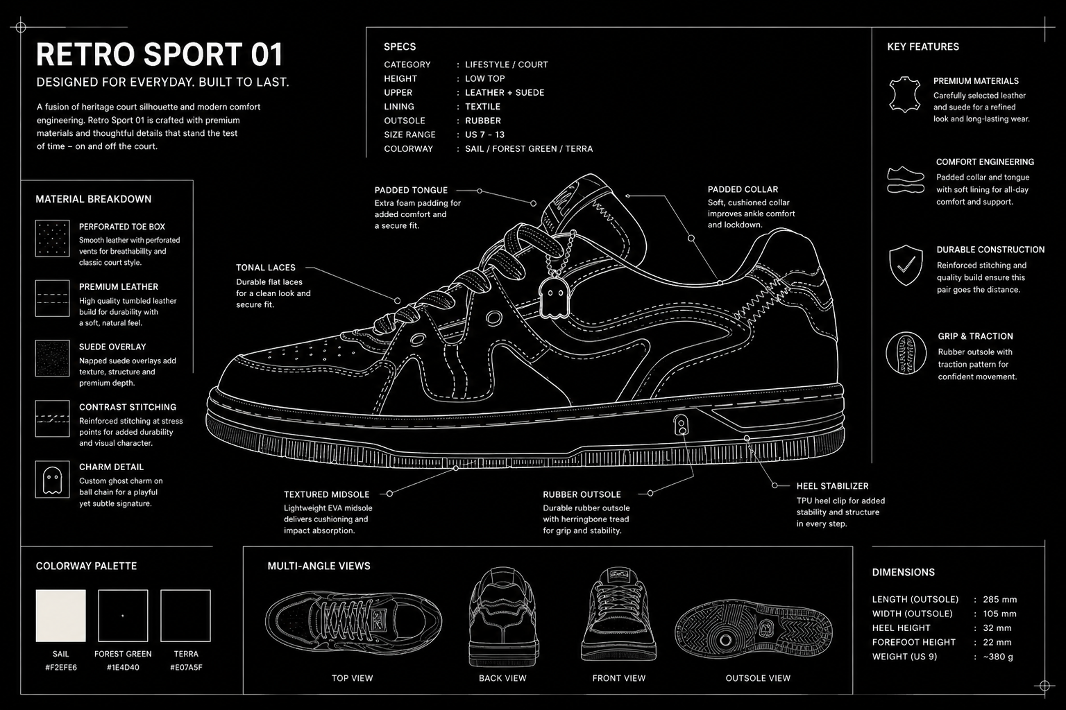 Product blueprint and brand decoding visual